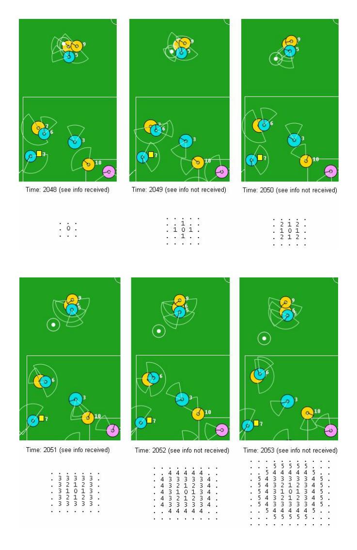 Our teammate with number 7, creates map's positions for opponent's with number 7.