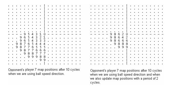 Opponent with number 7 map's positions after applying some of reshaping factors.