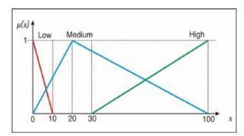 Fig. 3 – % Successful Defenses [6].