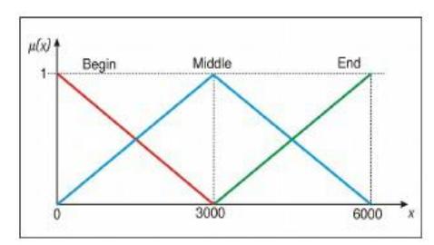 Fig. 1 – Total game time [6].