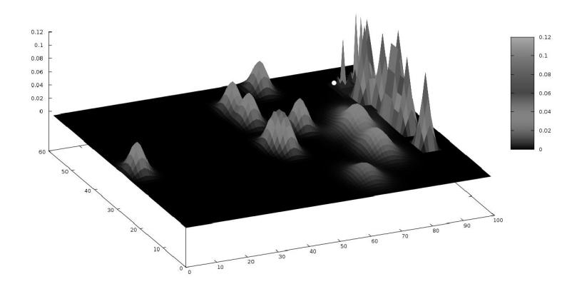 Opponent formation detection process