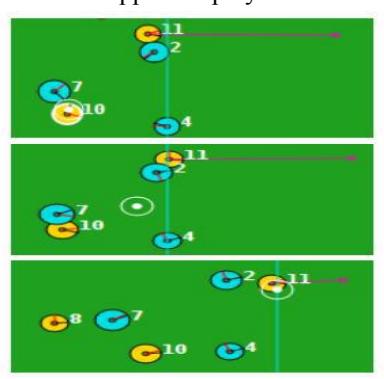Fig.2. The breakaway tactic
