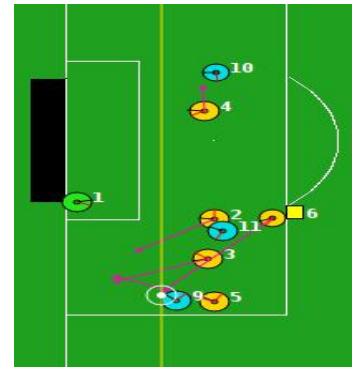 Fig.3. The Gravitational defensive Model