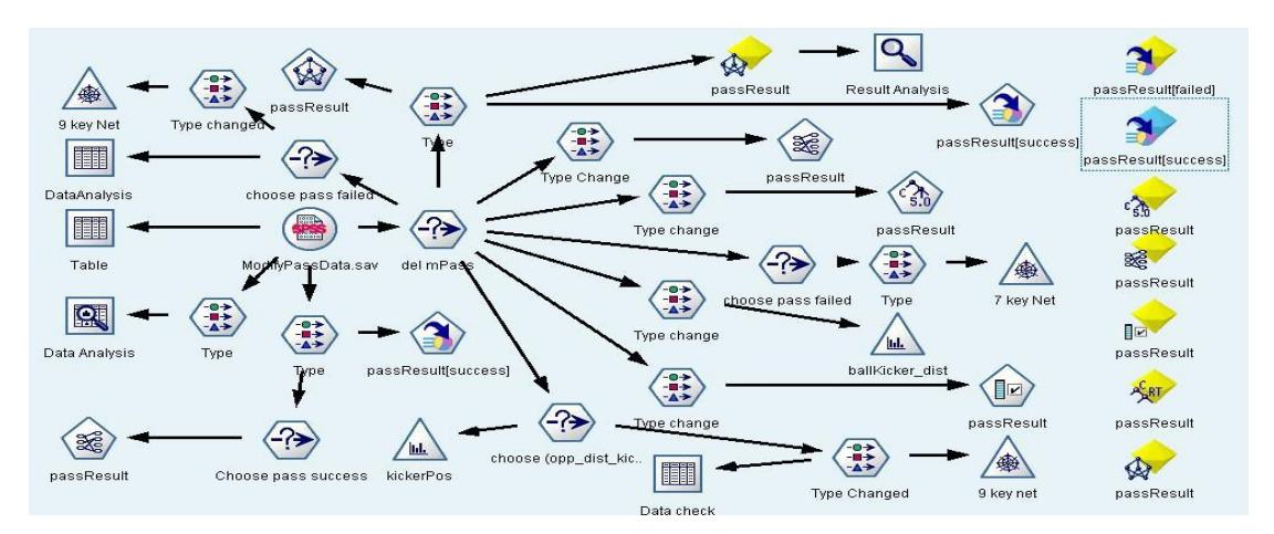 Fig.7. the progress of Data Mining of Pass