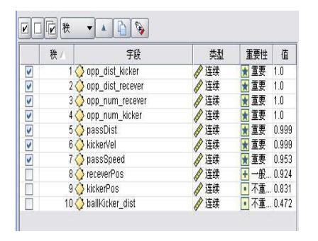 Fig.8.The result of Feature Selection model Fig.9. The result after Decision List trained