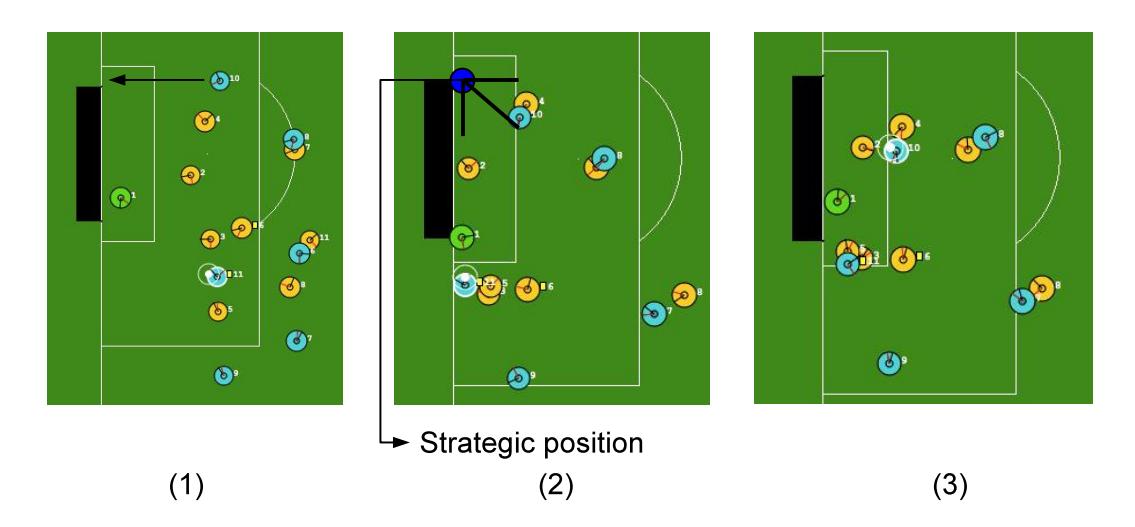 Fig. 5. Offensive position example