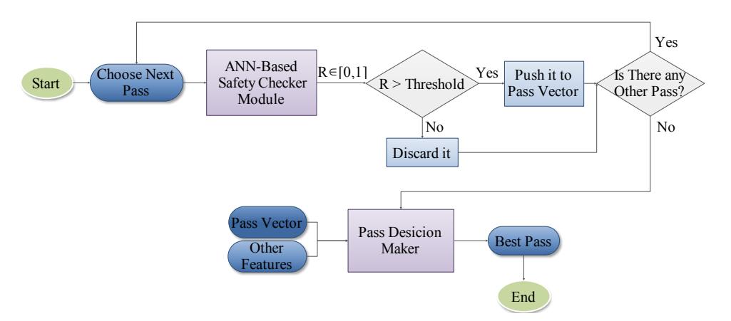 Pass Algorithm