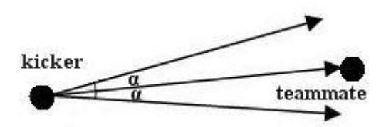 Fig. 2. Pass paths for each teammate chosen by step 1