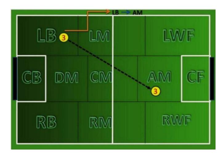 Figure 2 Dynamic Role
