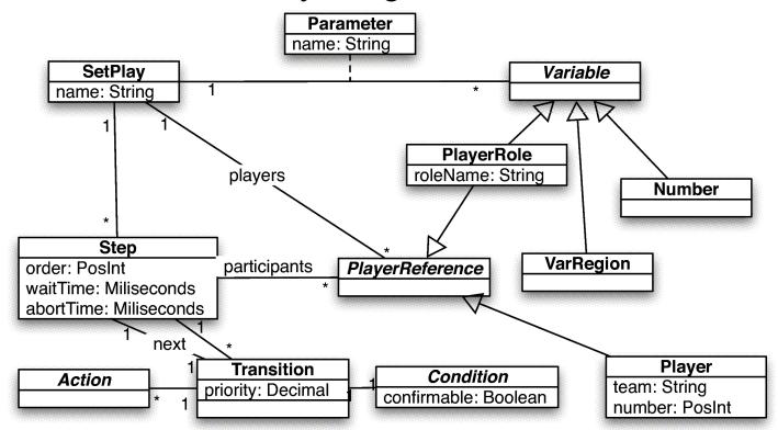 Figure 1. Setplays definition general structure
