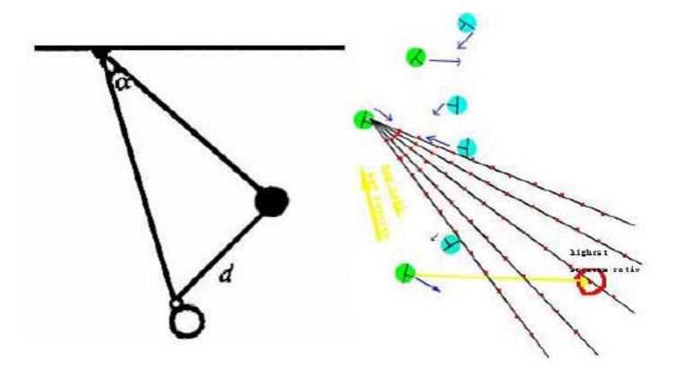 Fig. 1. Passing-ball Model of HfutEngine2013