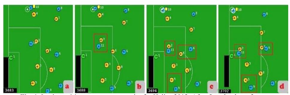 In picture 'a' we see an opportunity for Helios 2012. After 5 cycle player 2 try to mark number 11(b). In continue, in picture c, number 2 marked opponent number 11 and number 6 and 5 tried to mark number 6 and 9 of opponent team. After 8 cycle they did their task and successfully marked opponent players.