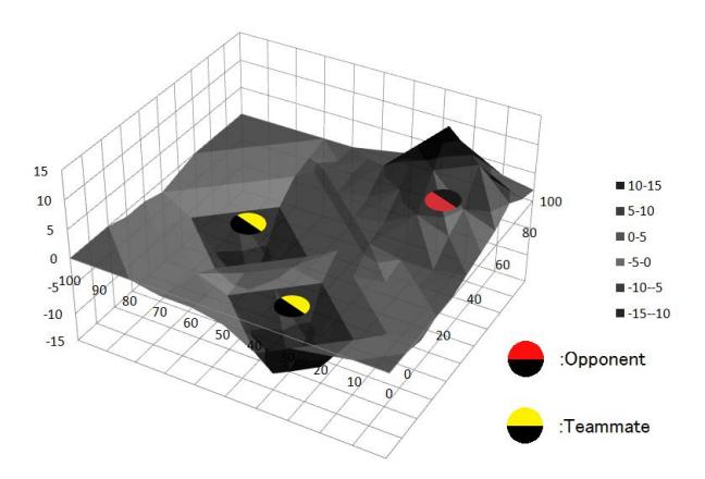 Image chart of Gravity Field Method