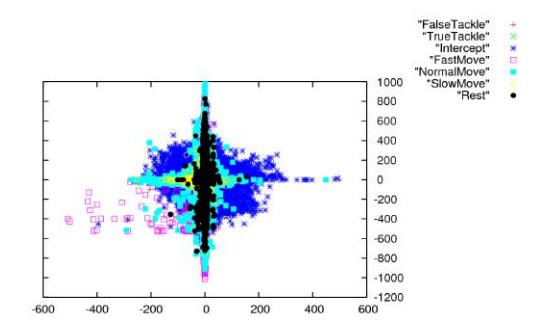 PF output mapping on two-dimensional space