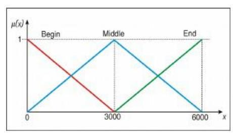 Fig. 1 – Total game time [6].