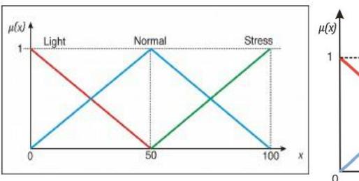 Fig. 6 – Tactical Formations [7].