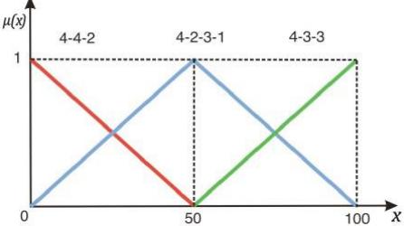 Fig. 6 – Tactical Formations [7] (continued).