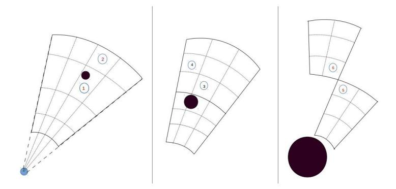 Fig. 2. Three iterations of the algorithm. In each iteration the numbered regions are selected as the input to the next iteration.