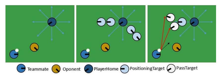 Fig. 3. move without ball in offense time