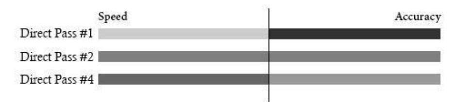 Figure 1 Direct Passes Parameters Coverage