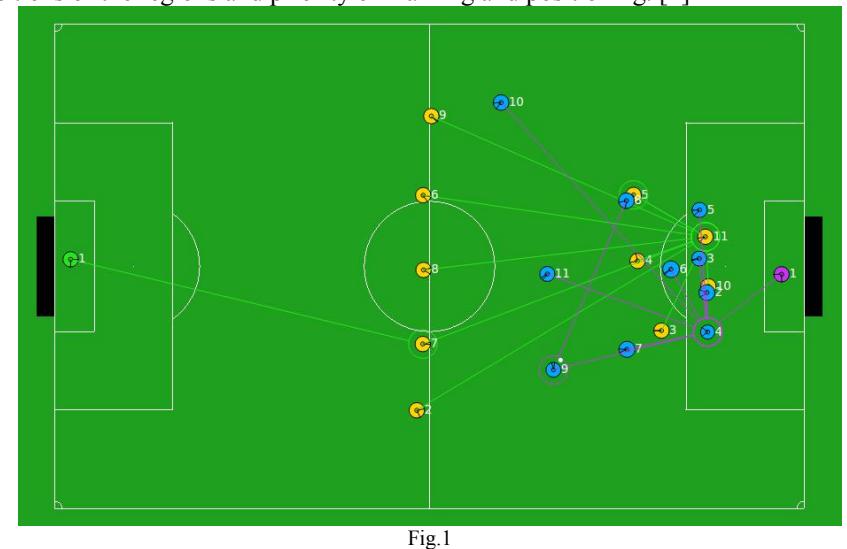 Hermes (left team), everyone except goalie is attending to Leader (Teammate number 11), designed by SoccerWindow2