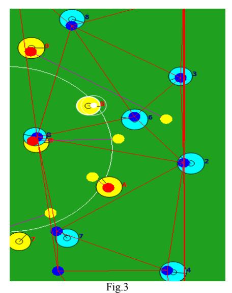 Delaunay Triangulation. Red dot: Our players, Blue dot: Opponent's players, Red line: Lines of Delaunay graph, Yellow dot: Positioning final point, Purple line: Path from agent to its positioning point