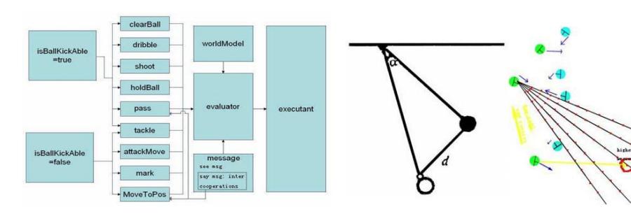 structure of traditional HfutEngine