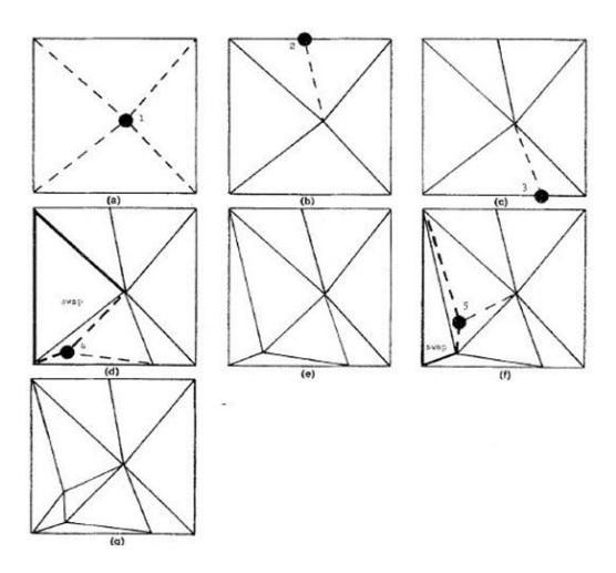 introducing points by iteration
