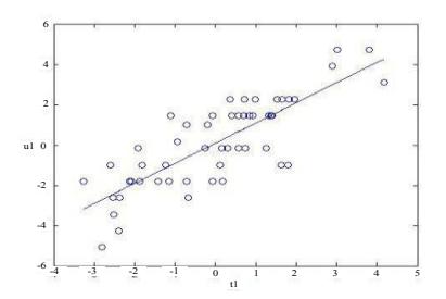 Fig 1 t1-u1two-dimensional diagram