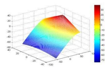 Fig 6 Agent2D_Base evaluation and Fig 7 WE_Base evaluation