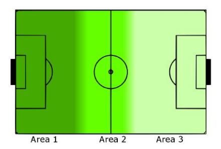 Fig. 1: Defensive Strategy