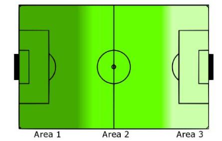Fig. 2: Aggressive Strategy