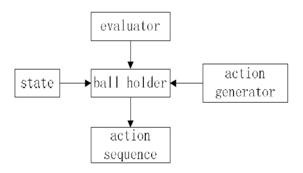 Figure 1 Action Sequence