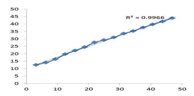 Fig. 1. Plot of pass results and FastIC calculated probabilities x axis shows 