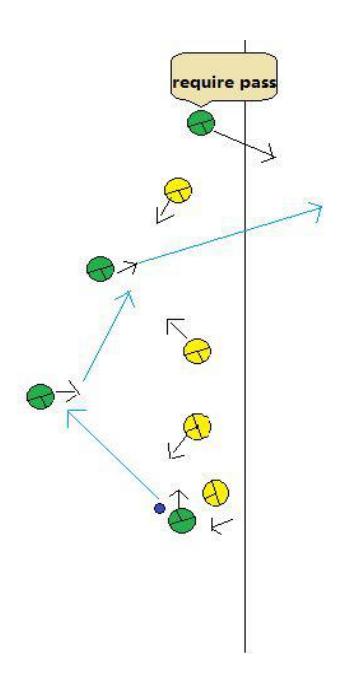 Fig 1 Request pass