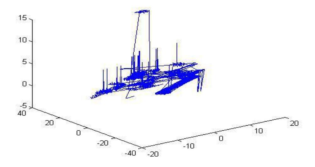 Fig 2 Requestpass area weights