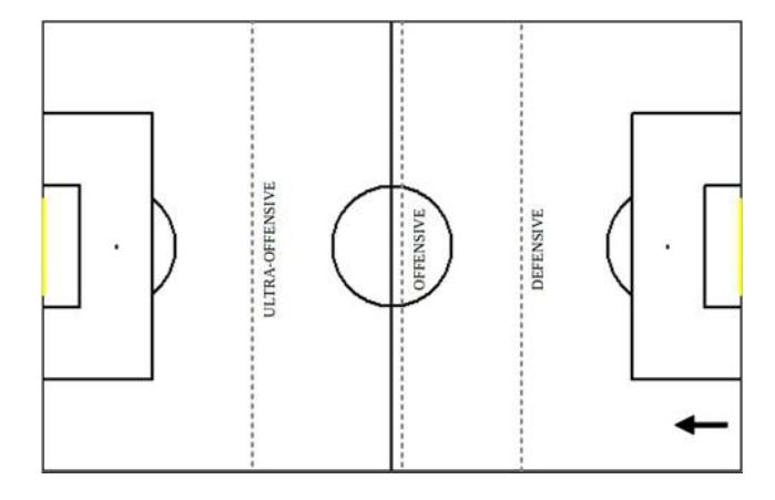 Fig. 1. Classification of the pressing types