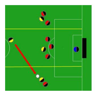 Fig. 2. The field is divided horizontally into 3 equal portions, and the kicker chooses an area with the least number of opponents.