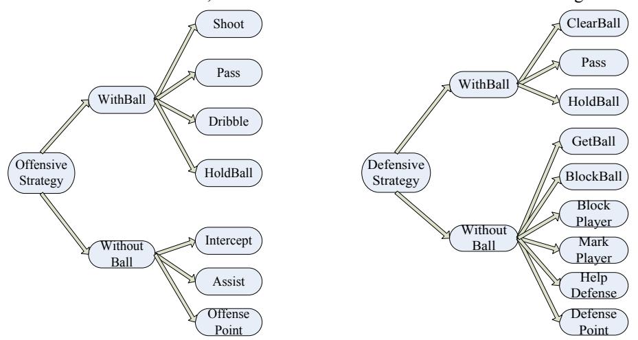 Fig 1 YuShan2015 Offensive Framework Fig 2 YuShan2015 Defensive Framework