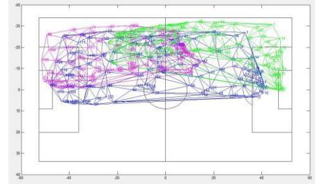 Fig 5 Gliders2014 4,7,9 formation
