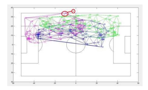 Fig 7 Helios2014 4,7,9 formation