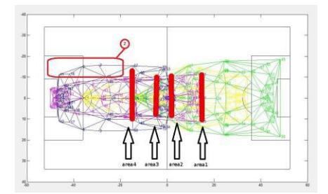 Fig 8 Helios2014 2,3,6,11 formation
