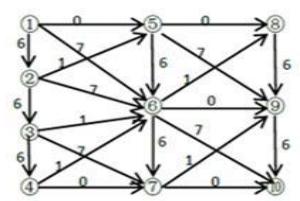 a). 4-3-3 formation template b). 4-4-2 formation template c). 4-2-4 formation template Fig 9 Formation of template library