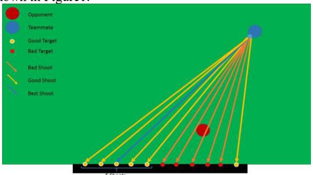 Figure 1 Target of shoots in paper [3] method