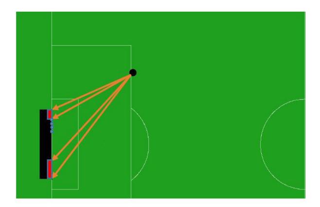 Figure 1 make goal smaller to prevent the ball from missing