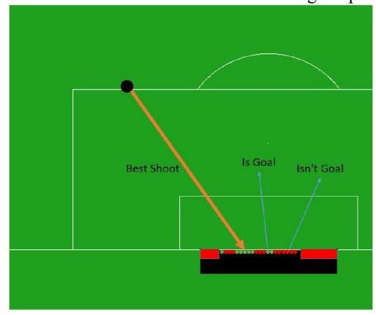 Figure 2 show best shoot target