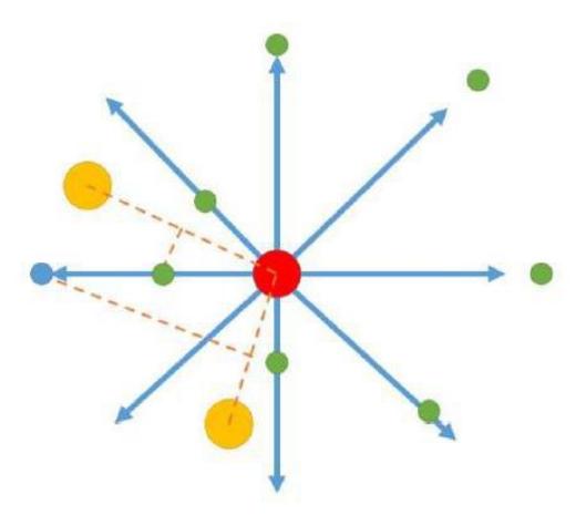 Figure 4 Example of block targets