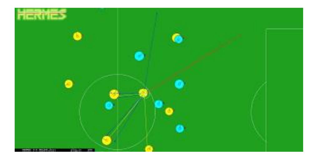 Fig. 1. All Types of passes: yellow is DirectPass, Red is CoursePass, Blue is DirPass.