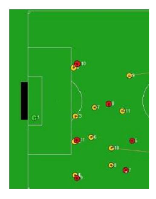 Fig. 2. Team mates 5, 2, 3 are Line Marking opponent offenders Picture taken from SoccerWindow2 application.