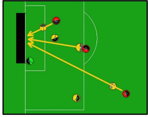Fig. 3: Marking positions between opponents and center of goal area